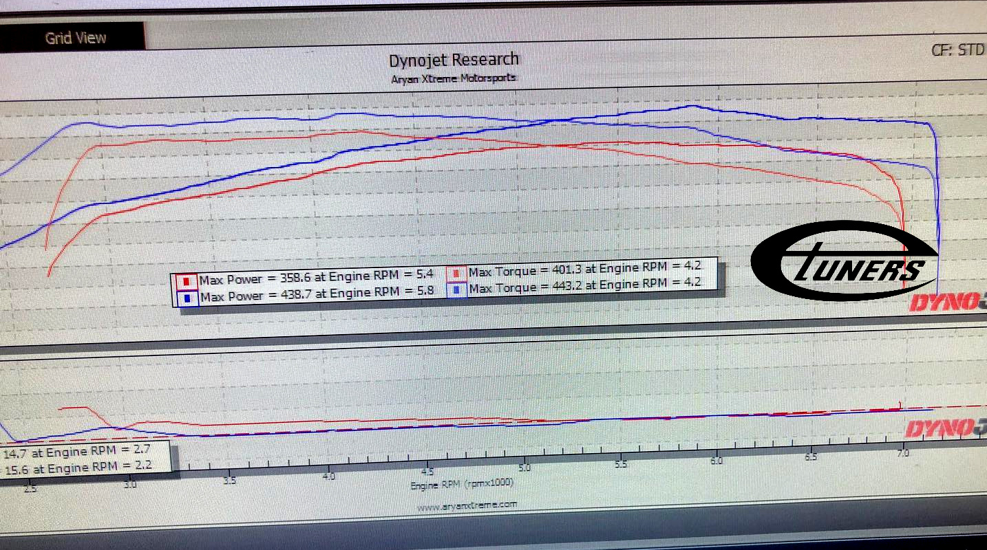 TTE500 N54 (4236) – Upgrade Turbocharger 135i Models