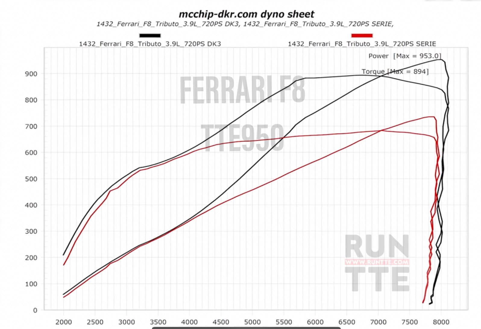 TTE950 488 (5154) - Upgrade Turbocharger